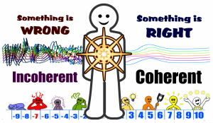 Emotions As Coherence Detectors Emotions As Coherence Detectors